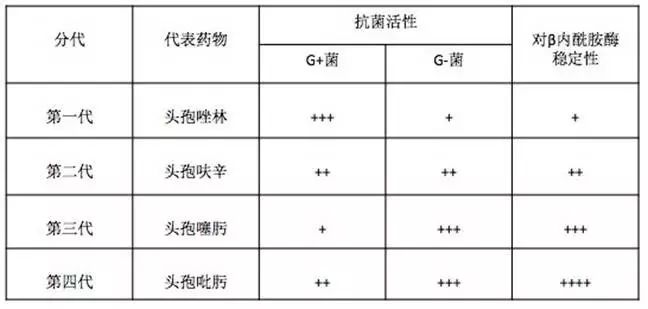 头孢最新一代革新医疗领域！🌟