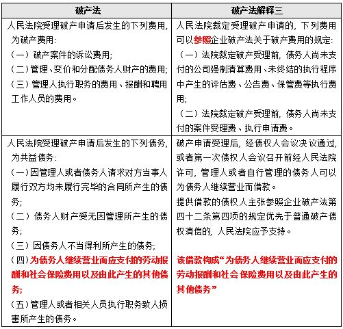 最新破产法全文解读与科普