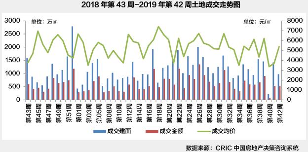 三亚楼市最新动态，科技重塑海滨梦想，高科技引领楼市之旅