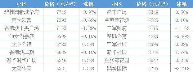 孝感最新二手房优质房源信息一览，出售房源大全