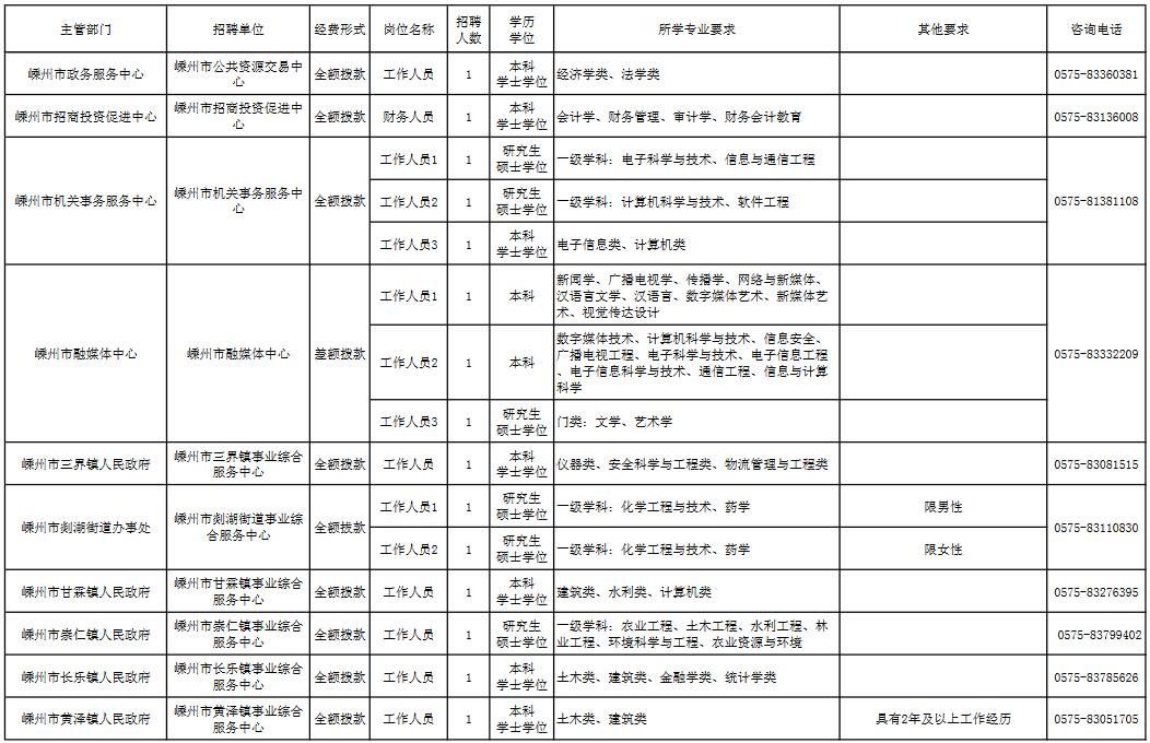 嵊州最新招聘网，观点论述与求职指南