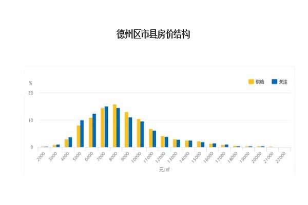 德州房价走势揭秘，最新动态与巷弄深处的惊喜探索