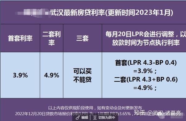 武汉房贷最新政策，拥抱变化，助力实现购房梦想