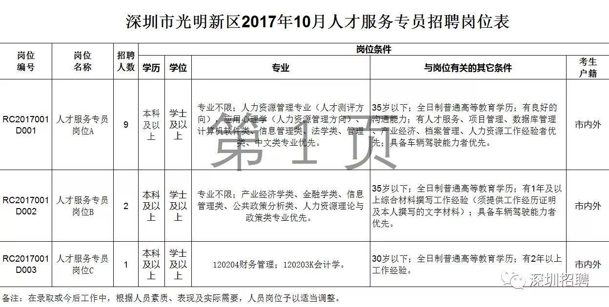 深圳招聘网最新招聘信息详解及应聘步骤指南