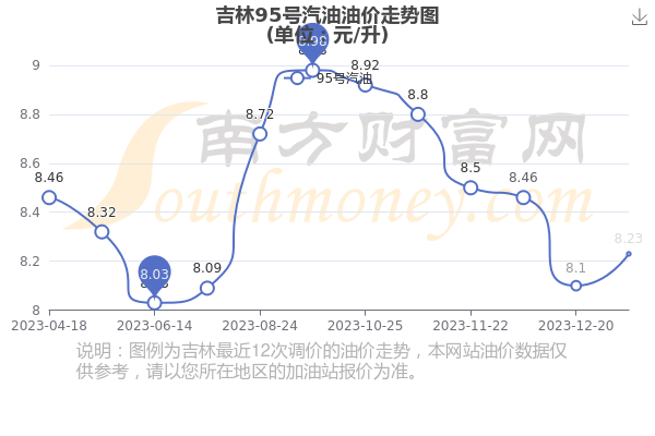 吉林省最新油价与探寻自然美景之旅，内心平和与宁静的追寻