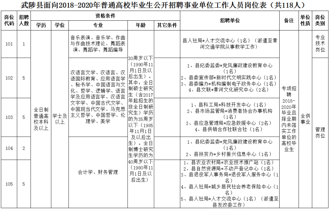 武陟招聘网最新招聘信息及求职全步骤指南