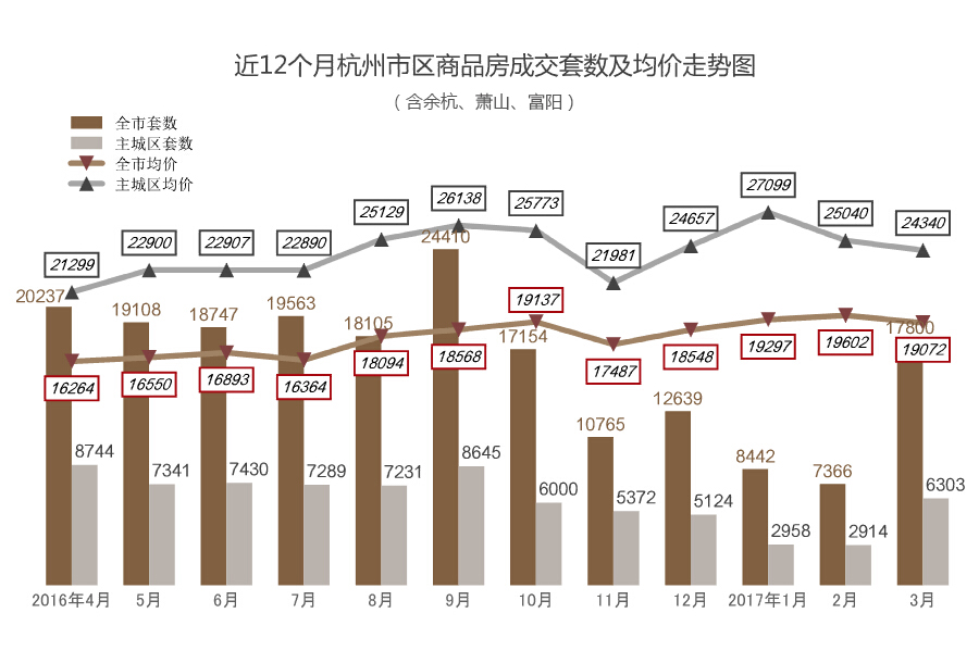 杭州最新楼盘房价深度探讨与观点分析