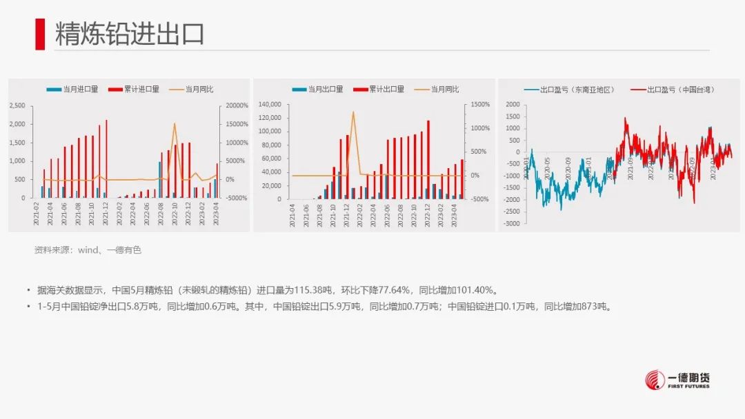 铅最新行情，揭示市场走势与一段温馨的友情之旅