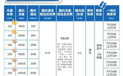 中国移动最新套餐资费全面指南——选择最适合你的移动套餐！