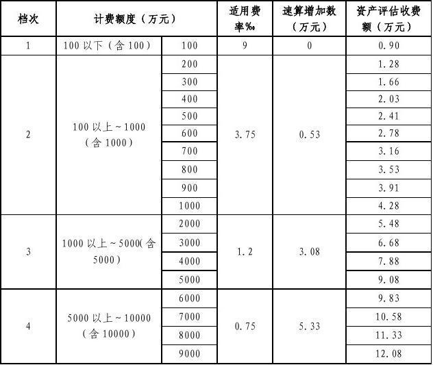 最新资产评估收费标准揭秘，温暖人心的故事背后的收费细节