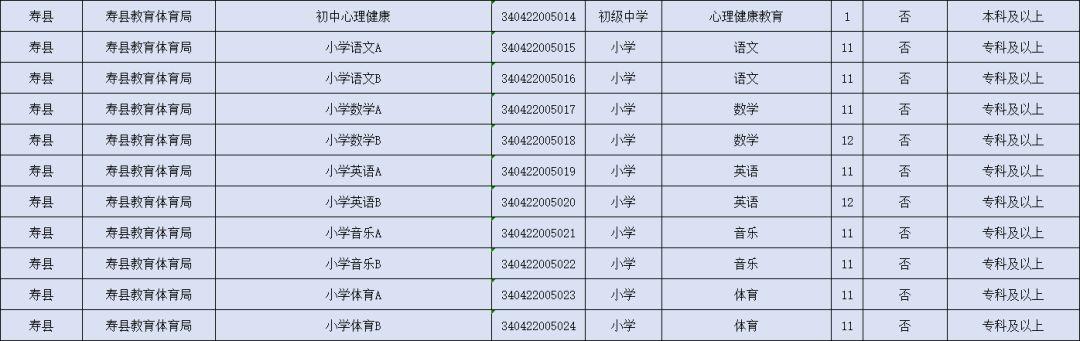 凤台县最新招聘信息全面概览