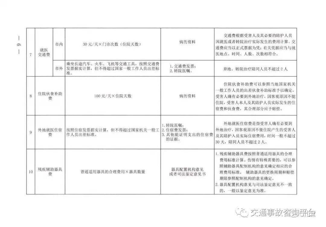 最新车祸赔偿标准详解及赔偿流程指南