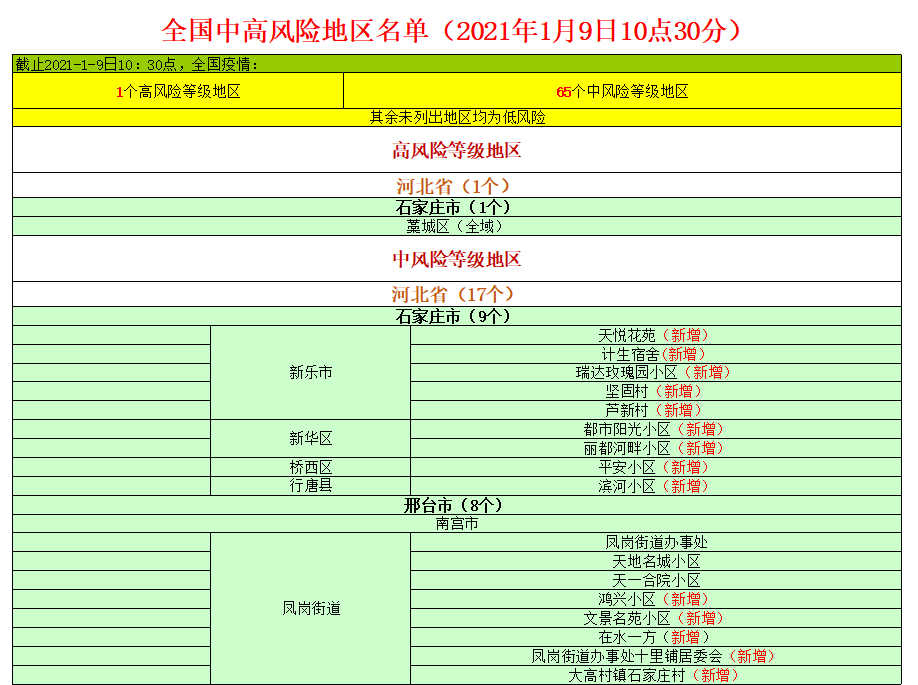 最新疫情风险地区表变化中的学习，自信与成就的基石