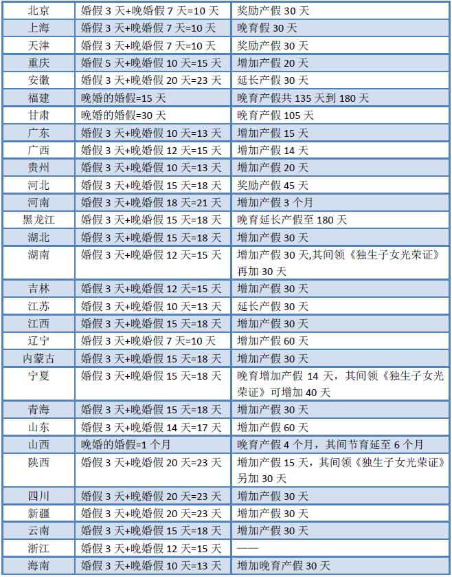 公务员婚假最新规定详解