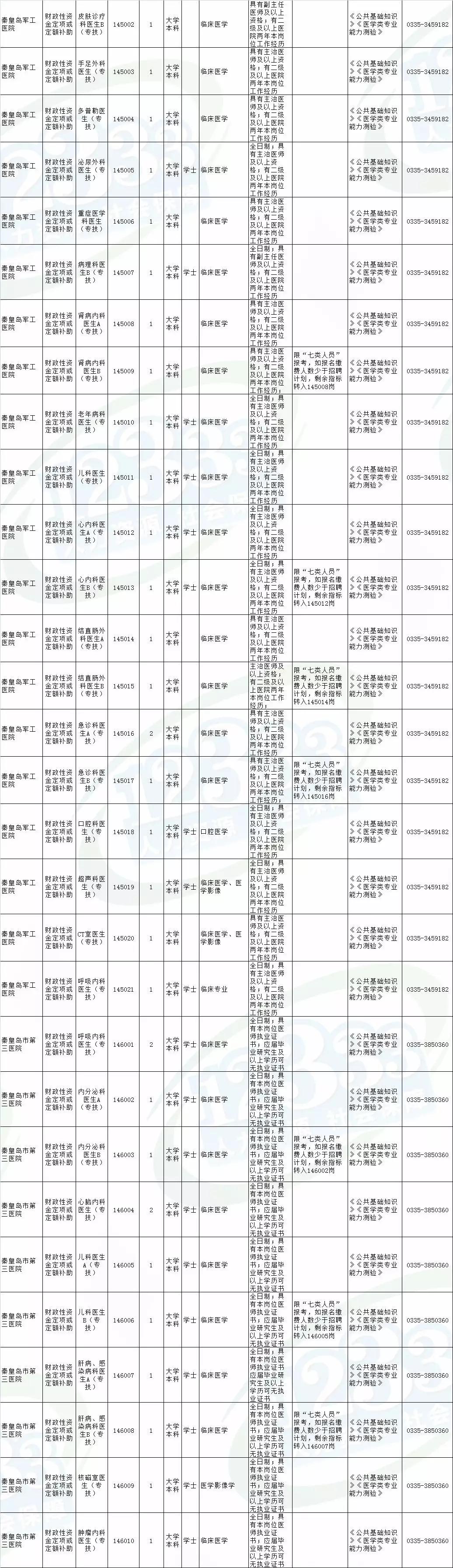 秦皇岛招聘最新动态，变化中的机遇与学习中铸就自信