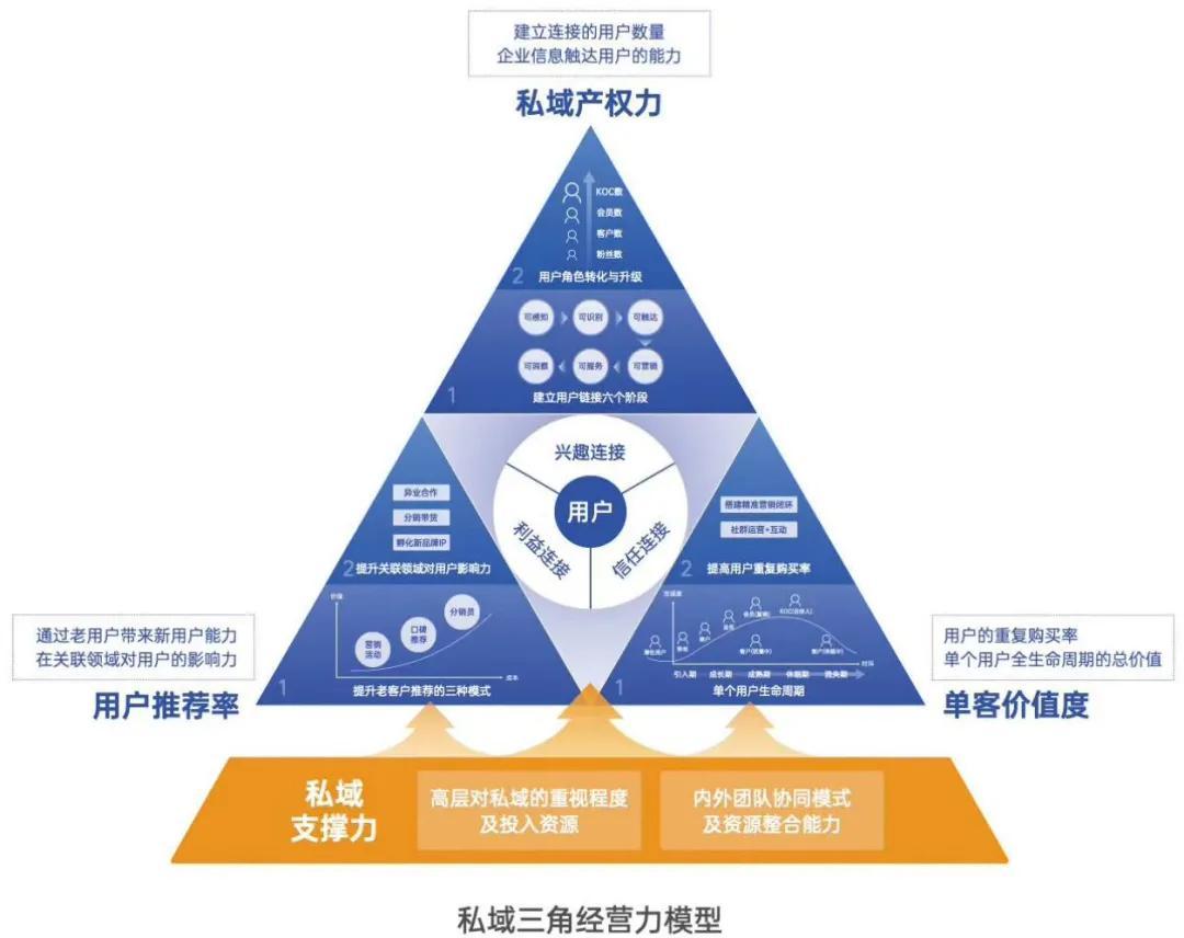 有赞引领科技新潮流，重塑未来格局