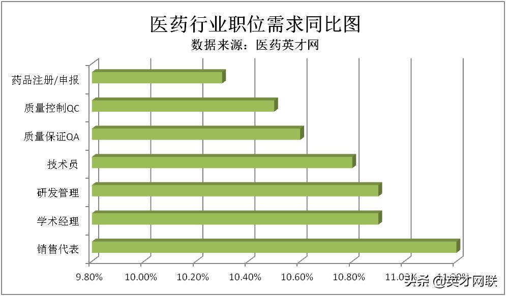 医药人才盛宴，最新招聘动态与人才探寻之路