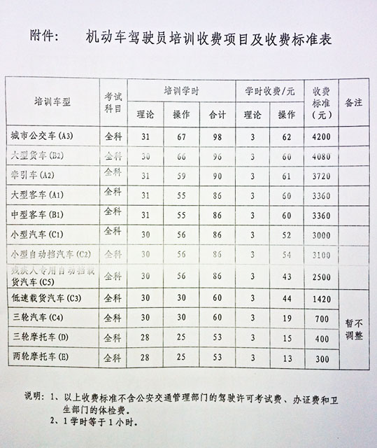 三类驾校最新标准详解与论述