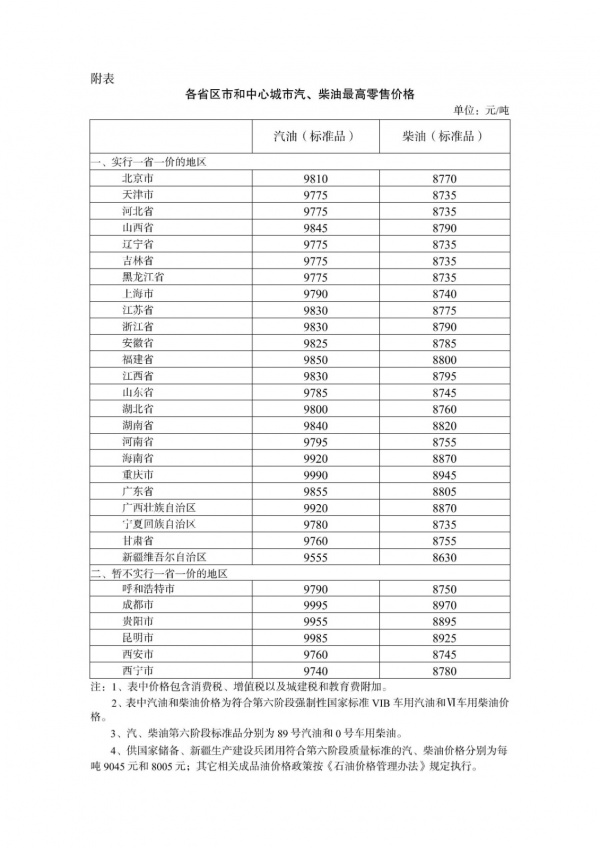 汽柴油调价最新动态，变化带来自信与成就感，我们在成长中笑迎挑战！