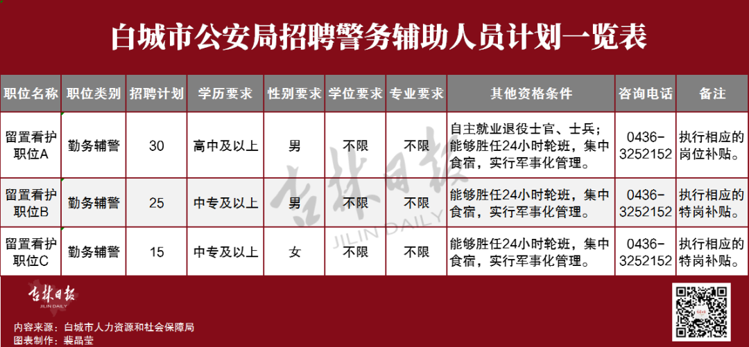 白城招聘网最新招聘，职场发展的黄金机会