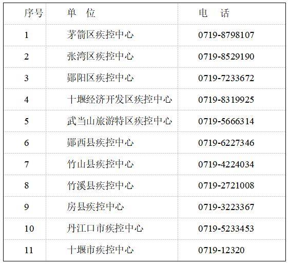 中高风险地区名单更新后，开启自然美景探索之旅！