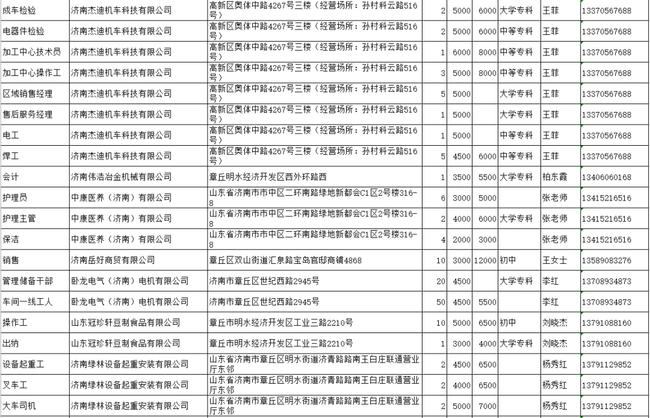 章丘最新招聘信息及招工动态更新