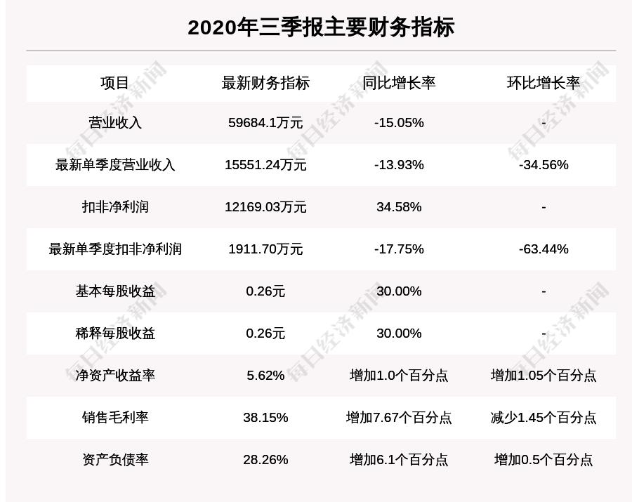 柏堡龙最新动态，全方位指南获取最新消息与了解全面动态