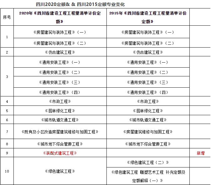 四川省最新定额下的温馨日常风采