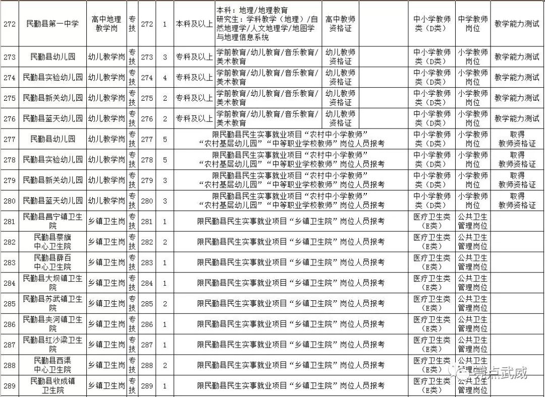 武威市最新招聘信息揭秘，城市奇遇求职指南