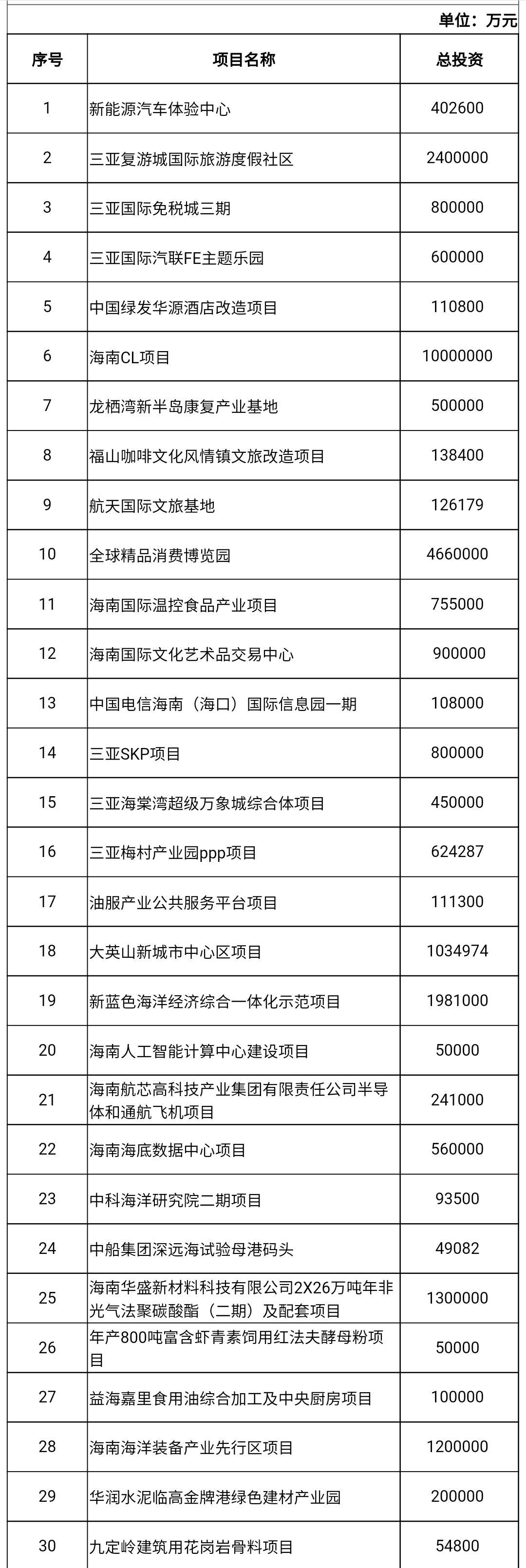 三亚新机场建设进展更新，最新消息汇总