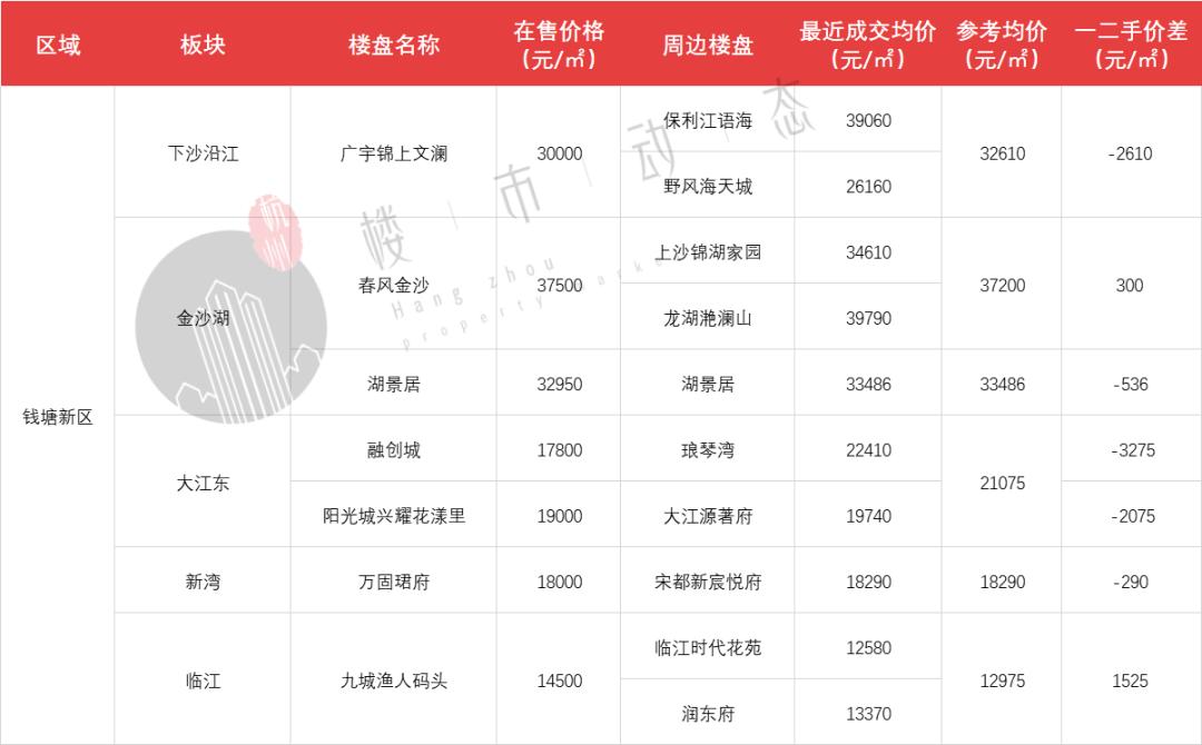 杭州市房价最新动态，探索杭州楼市的新趋势