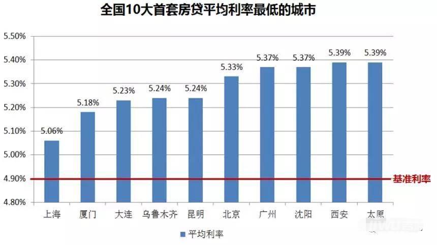 时代背景下的房贷政策变迁与影响，揭秘房贷基准利率2018最新动态