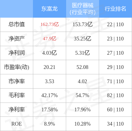 东富龙最新动态🌟