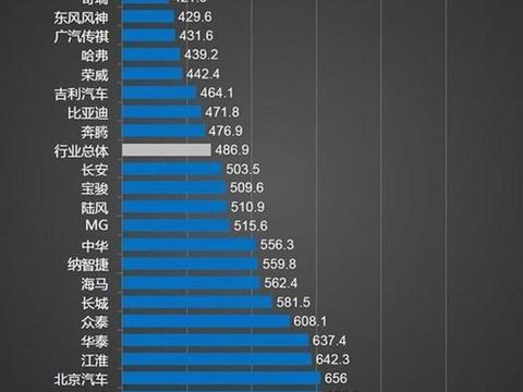 最新国产车质量排行榜解读与分析