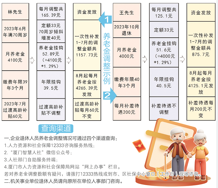 上调养老金最新动态，展望未来的养老保障改革进展