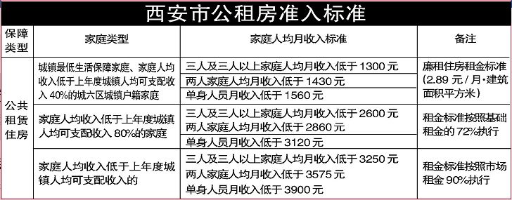 西安市公租房最新动态，探索自然美景的宁静之旅