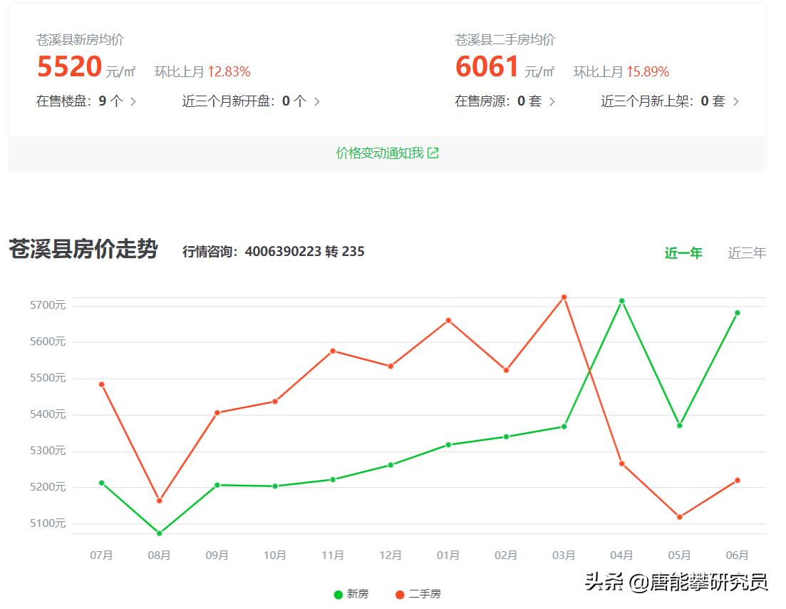 巴中最新房价走势分析与市场观点阐述