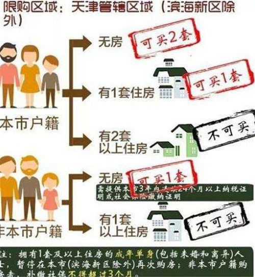 天津购房新政，科技重塑居住未来，开启智能购房新时代