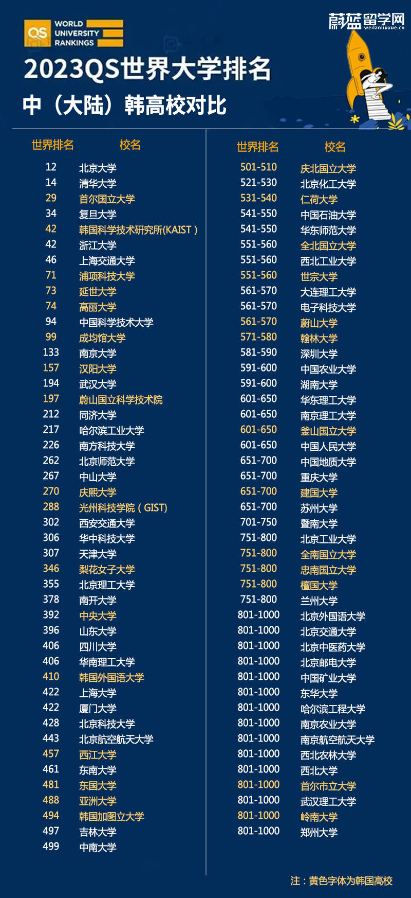 最新中国大学排名出炉，小城的梦想与友情之旅之旅展望