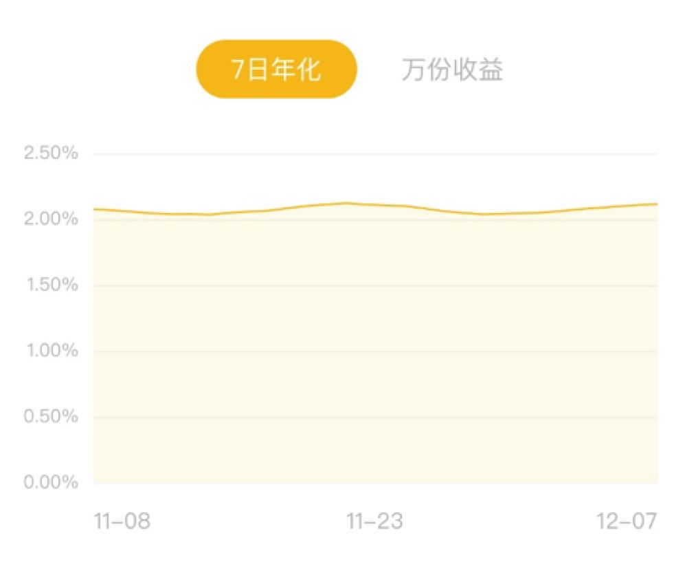 余额宝最新收益率解析与观点阐述