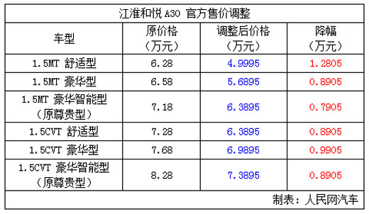 江淮最新报价及其背后的温情故事揭秘