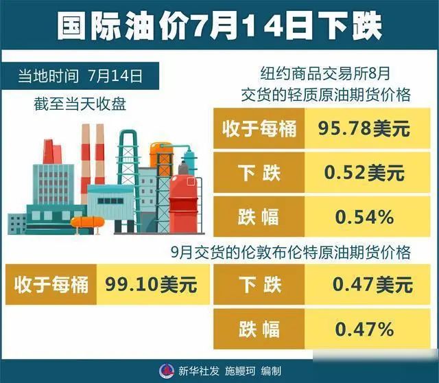 多重因素影响下的原油市场，最新价格分析与展望