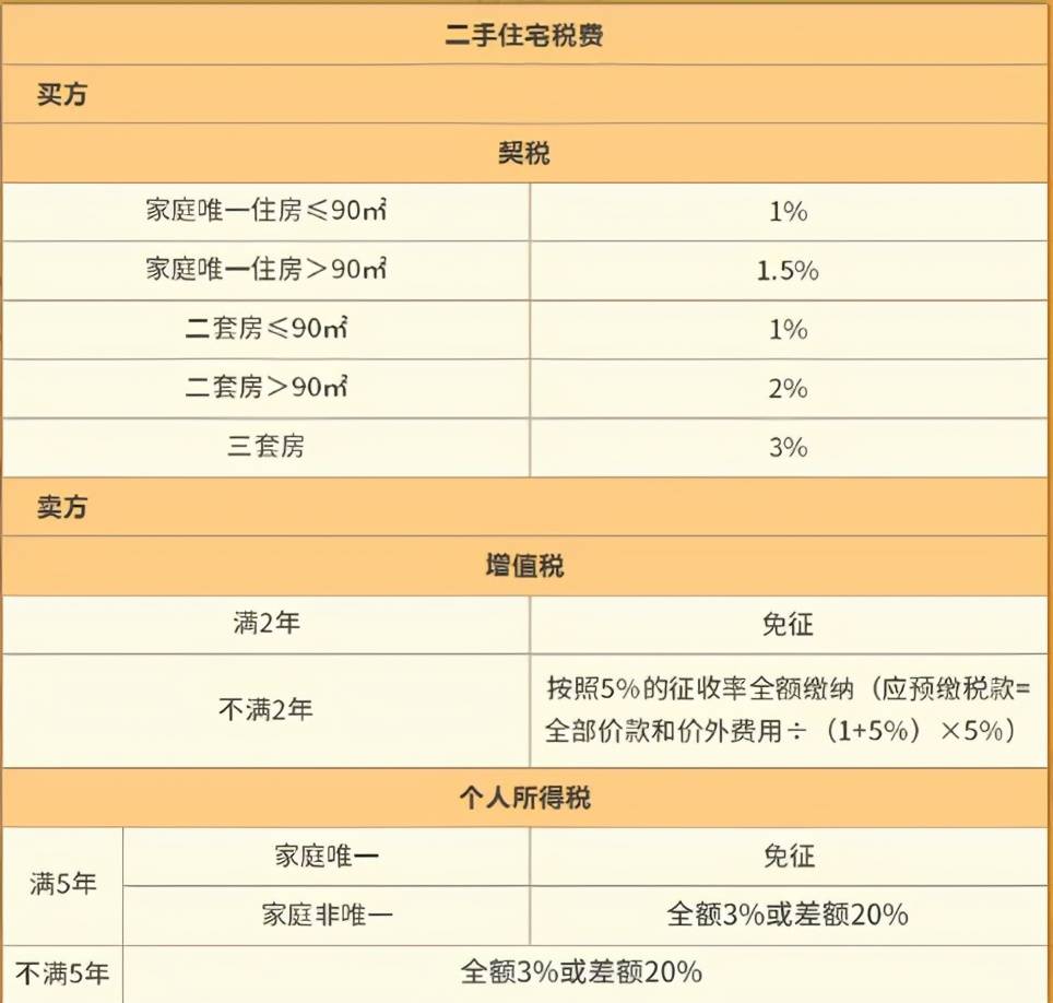 购房税费最新规定与小明家的冒险之旅揭秘