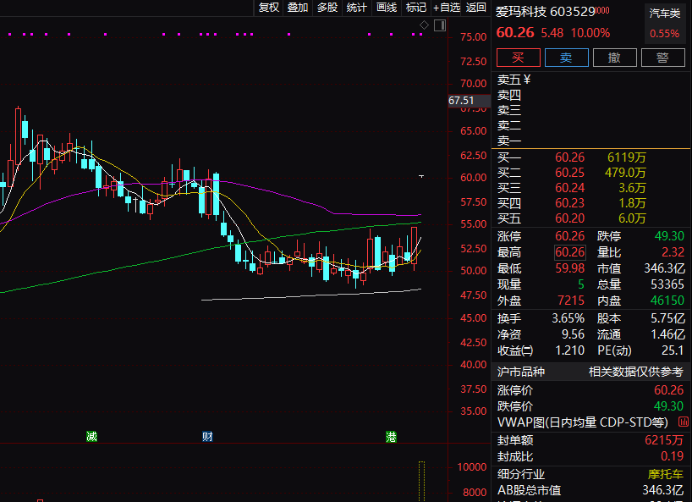 先达股份革新未来，科技前沿引领智能生活新体验