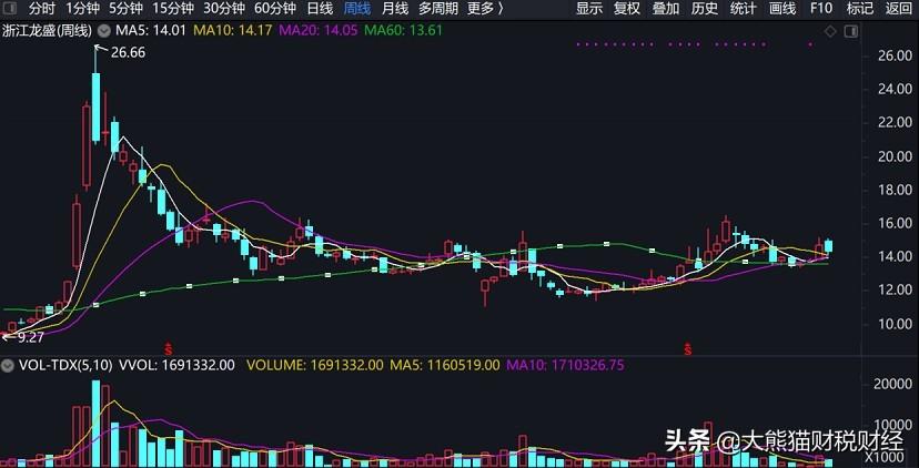 浙江龙盛最新动态更新，揭秘最新消息