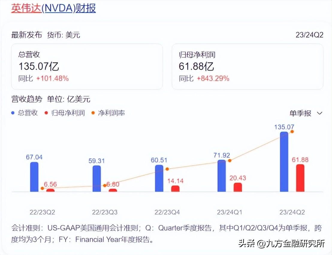 英伟达最新技术，探索前沿科技与未来趋势