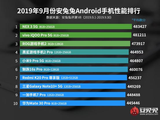 最新手机品牌排行榜多元视角深度解析