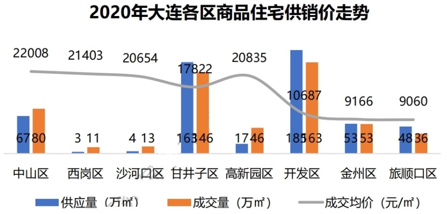 大连最新房价动态与巷弄深处的小店探索之旅