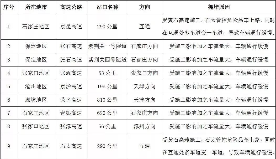 河北进出最新规定📣✨全面解读