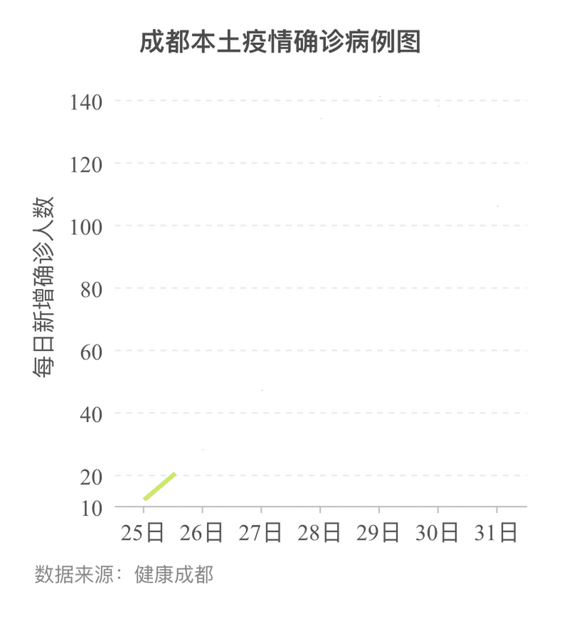 成都疫情最新动态，变化中的自信与成就感的励志之旅